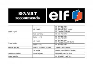 manual--Renault-Espace-III-3-owners-manual page 2 min