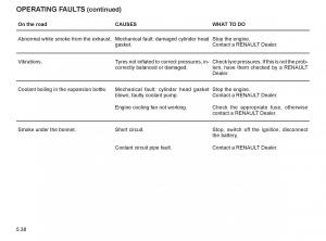 Renault-Espace-IV-4-owners-manual page 241 min