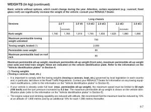Renault-Espace-IV-4-owners-manual page 252 min
