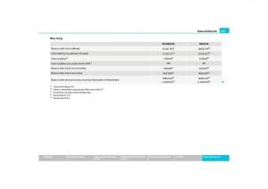 Skoda-Roomster-instrukcja-obslugi page 221 min