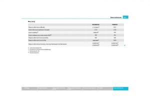 Skoda-Roomster-instrukcja-obslugi page 225 min