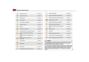 Skoda-Roomster-instrukcja-obslugi page 30 min