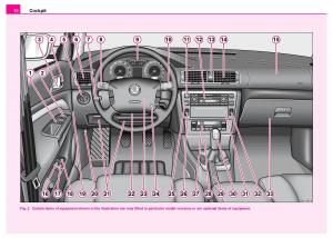 manual--Skoda-Superb-I-1-owners-manual page 11 min