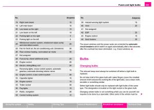 Skoda-Superb-I-1-owners-manual page 244 min