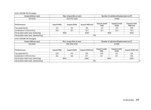 Skoda-Superb-II-2-owners-manual page 253 min