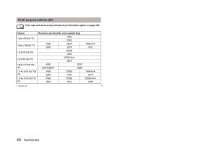 Skoda-Superb-II-2-owners-manual page 254 min