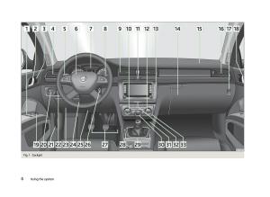 Skoda-Superb-II-2-owners-manual page 8 min