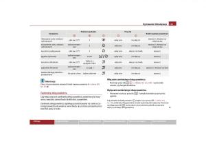 Skoda-Yeti-instrukcja-obslugi page 117 min