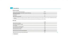 Skoda-Yeti-instrukcja-obslugi page 280 min