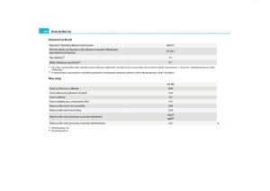 manual--Skoda-Yeti-instrukcja page 282 min