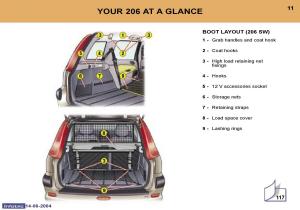 Peugeot-206-owners-manual page 16 min