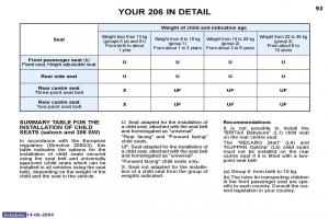 manual--Peugeot-206-owners-manual page 165 min