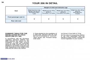 Peugeot-206-owners-manual page 166 min