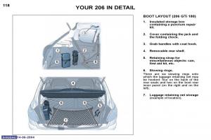Peugeot-206-owners-manual page 25 min