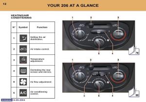 manual--Peugeot-206-owners-manual page 26 min