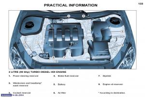 Peugeot-206-owners-manual page 40 min