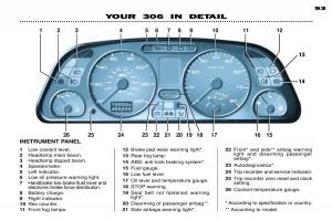 Peugeot-306-owners-manual page 118 min