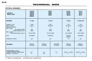 Peugeot-306-owners-manual page 17 min