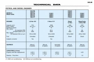 manual--Peugeot-306-owners-manual page 18 min