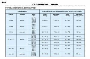 manual--Peugeot-306-owners-manual page 20 min