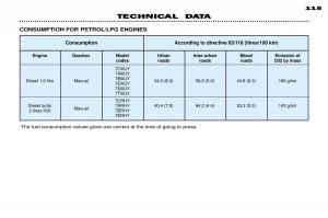 Peugeot-306-owners-manual page 21 min