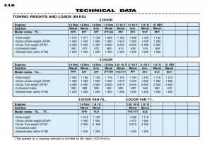 manual--Peugeot-306-owners-manual page 22 min