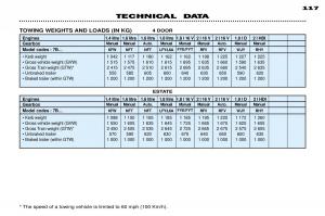 Peugeot-306-owners-manual page 23 min