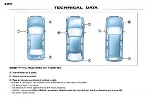 Peugeot-306-owners-manual page 27 min