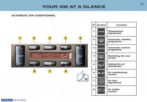 Peugeot-406-owners-manual page 13 min