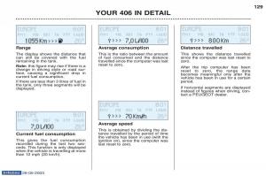 Peugeot-406-owners-manual page 27 min