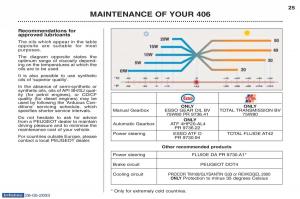 Peugeot-406-owners-manual page 53 min