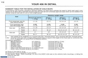 Peugeot-406-owners-manual page 16 min