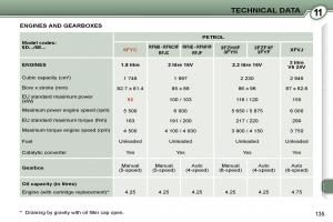 manual--Peugeot-407-owners-manual page 123 min