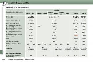 manual--Peugeot-407-owners-manual page 124 min