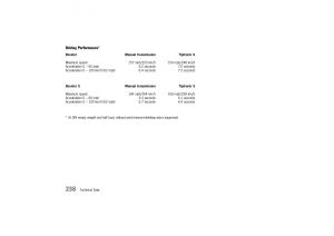 Porsche-Boxster-986-owners-manual page 235 min