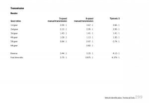 Porsche-Boxster-987-owners-manual page 301 min