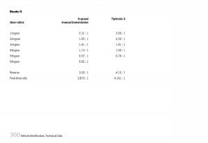 Porsche-Boxster-987-owners-manual page 302 min