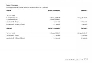 manual--Porsche-Boxster-987-owners-manual page 307 min