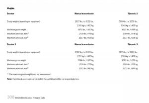 Porsche-Boxster-987-owners-manual page 310 min