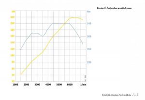 Porsche-Boxster-987-owners-manual page 313 min