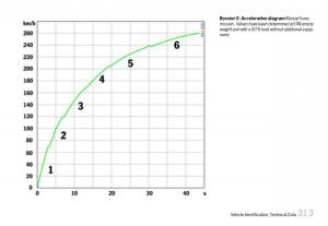 manual--Porsche-Boxster-987-owners-manual page 315 min