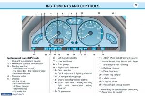 Peugeot-106-owners-manual page 10 min