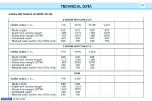 Peugeot-106-owners-manual page 101 min