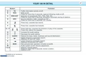 Peugeot-106-owners-manual page 20 min