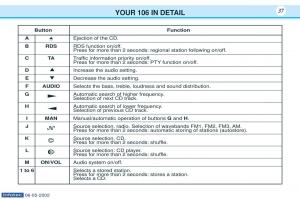 manual--Peugeot-106-owners-manual page 29 min