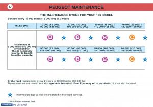 Peugeot-106-owners-manual page 5 min