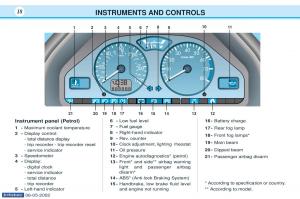 manual--Peugeot-106-owners-manual page 9 min