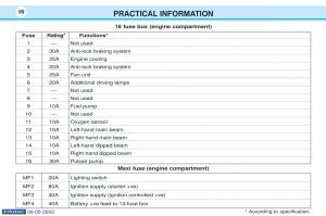 manual--Peugeot-106-owners-manual page 93 min