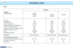 Peugeot-106-owners-manual page 98 min