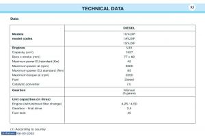 Peugeot-106-owners-manual page 99 min